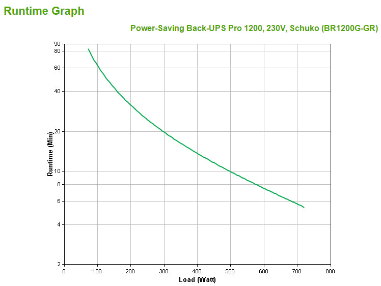 APC Power-Saving Back-UPS Pro 1200