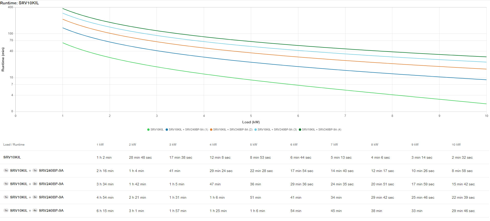 APC Easy UPS On-Line SRV Ext. Runtime 10