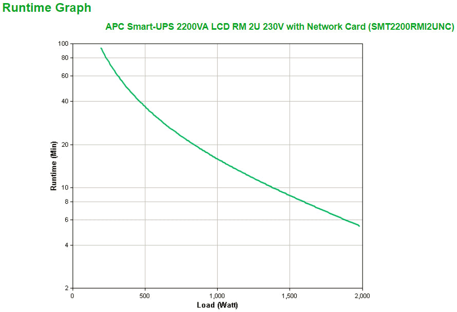 APC Smart UPS 2200VA LCD RM 2U 230V