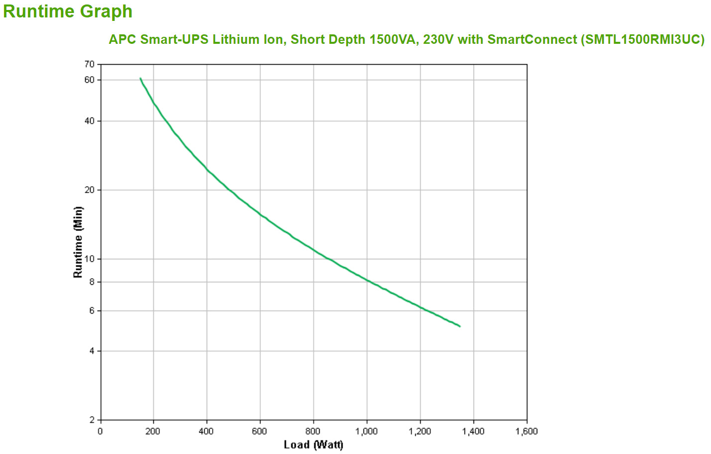 APC SmartUPS LithIon ShrtDepth 1500VA SC