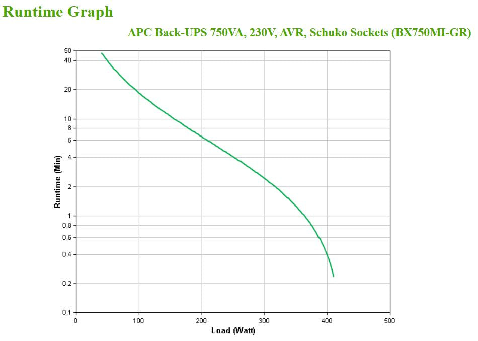 APC Back-UPS BX 750VA 230V Schuko